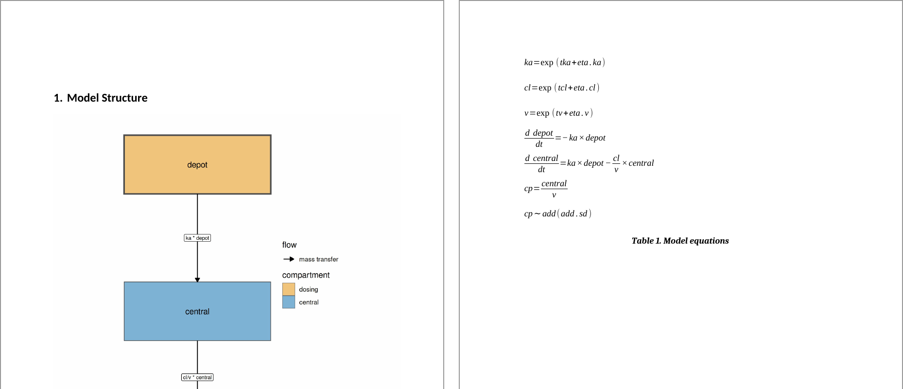 The first two pages of the nlmixr2rpt Word report: the model diagram under a “Model Structure” heading, then the model equations as Table 1.